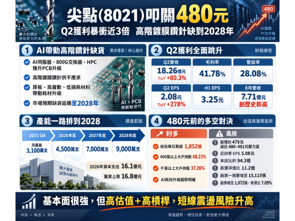 圖片來源：ChatGPT 製圖
